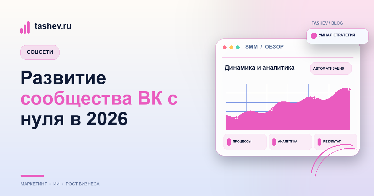 Развитие сообщества ВК с нуля в 2026