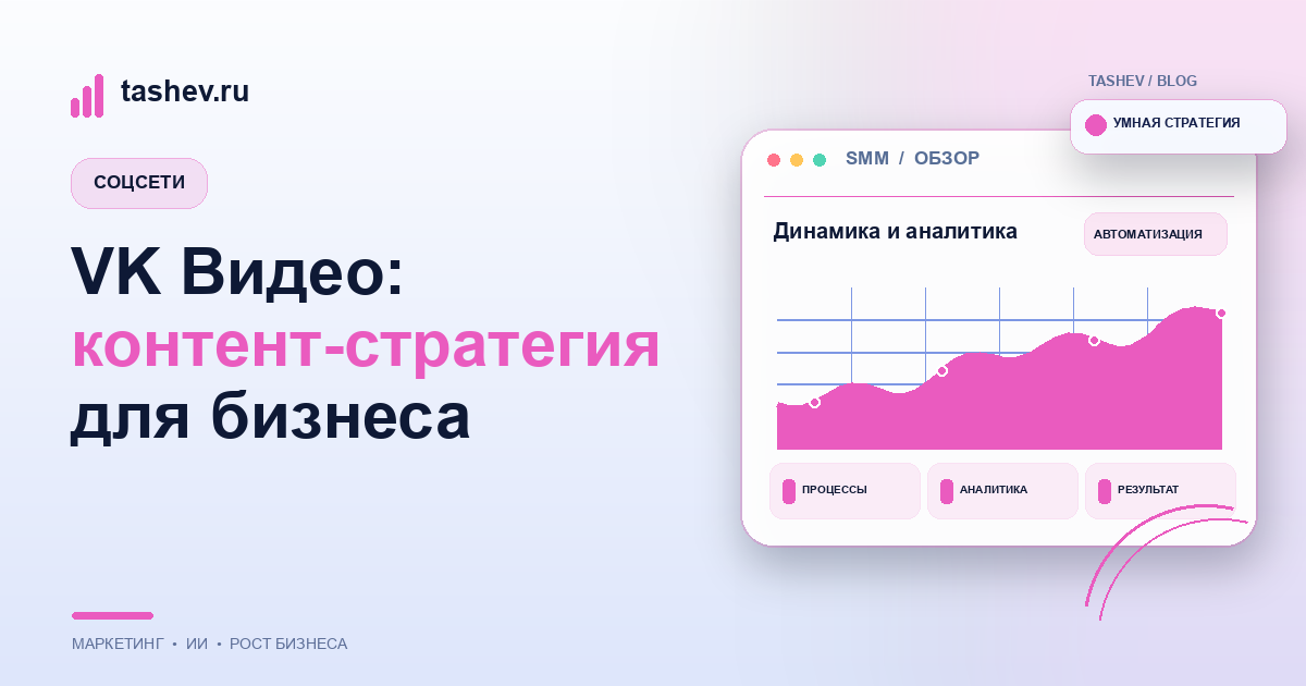 VK Видео: контент-стратегия для бизнеса
