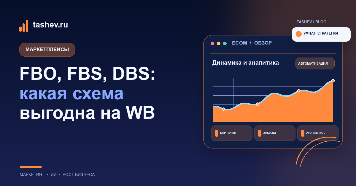 FBO, FBS, DBS: какая схема выгодна на WB