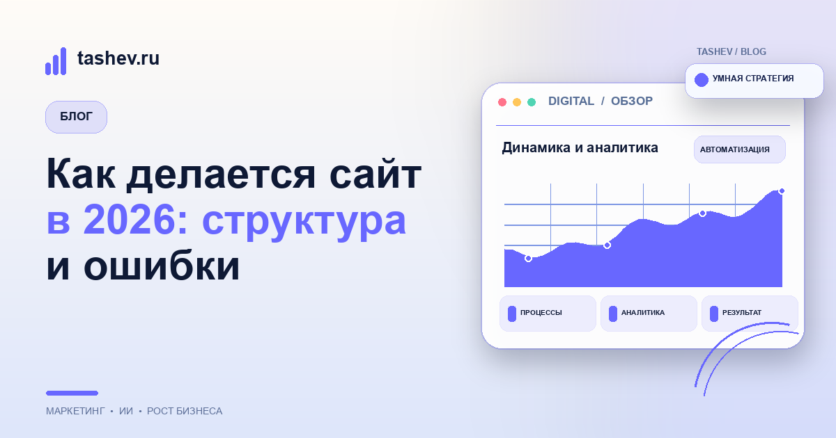 Разработка сайтов — код на экране монитора
