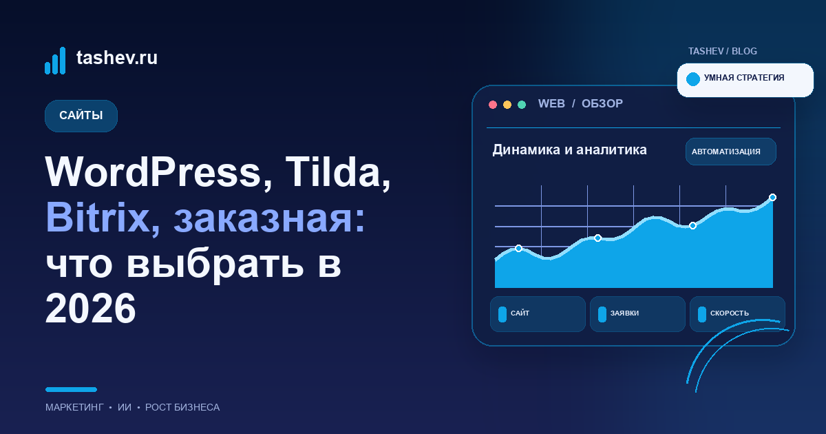 WordPress, Tilda, Bitrix, заказная: что выбрать в 2026