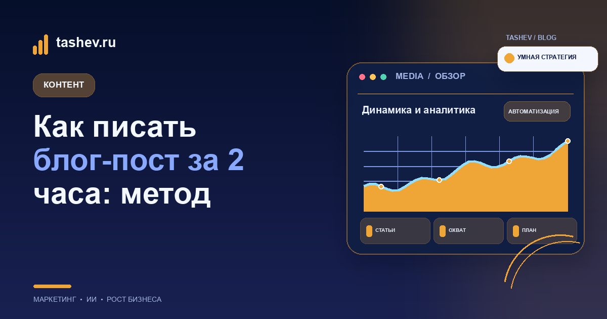 Как писать блог-пост за 2 часа: метод