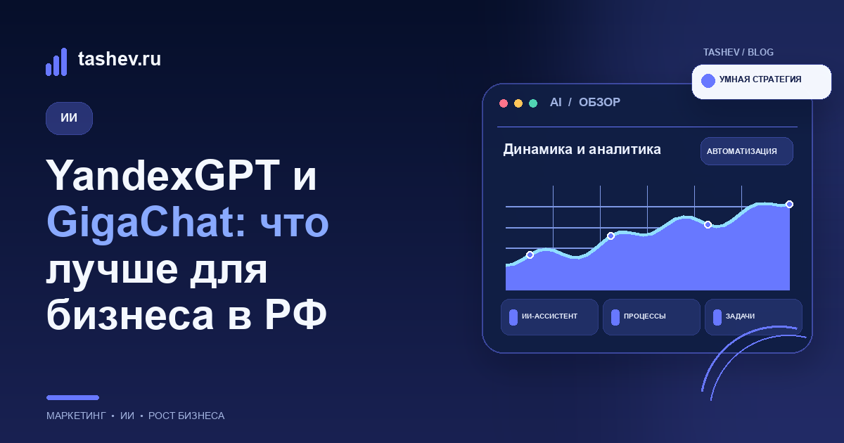 YandexGPT и GigaChat: что лучше для бизнеса в РФ