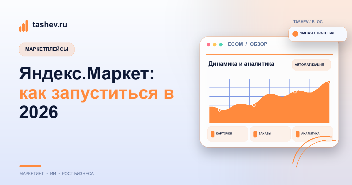 Яндекс.Маркет: как запуститься в 2026