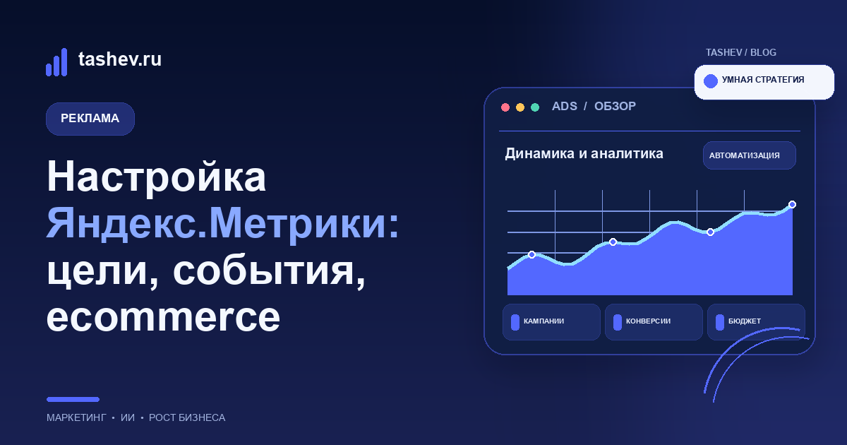 Настройка Яндекс.Метрики: цели, события, ecommerce
