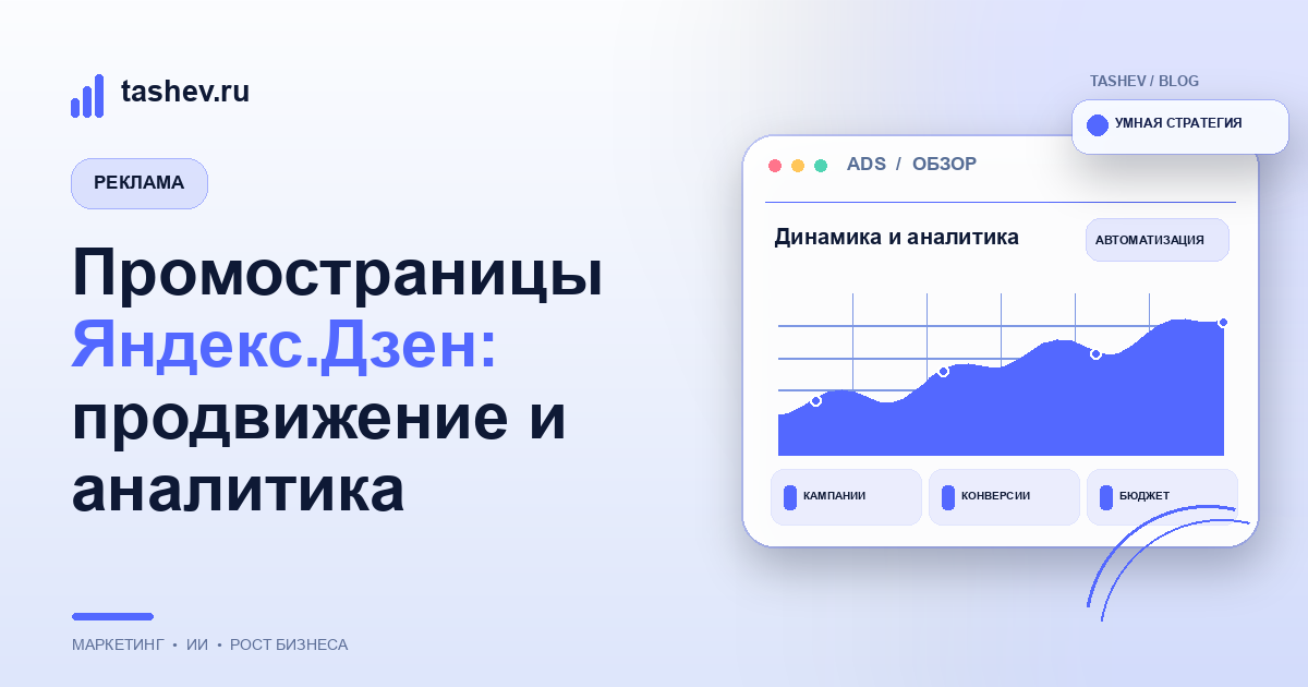 Промостраницы Яндекс.Дзен: продвижение и аналитика